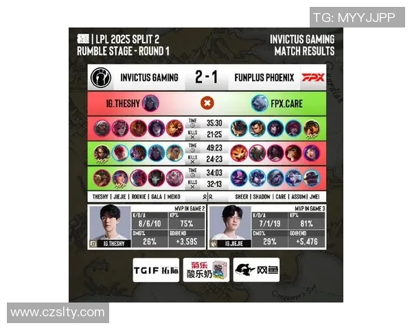 FPX战队在CSGO战术排行榜中荣登第4名引发S15电竞热潮