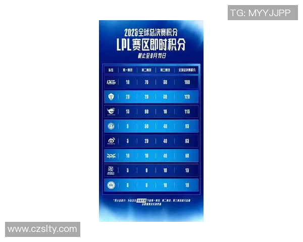 最新英雄联盟S15赛季节奏榜单揭晓IG战队强势领跑前十名