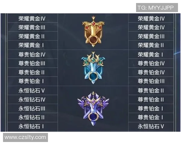 深度对话赵芳探索和平精英S15赛季电竞人生与精彩比分背后的故事 深度对话赵芳探索和平精英S15赛季电竞人生与精彩比分背后的故事