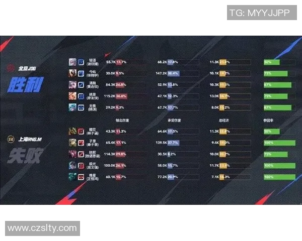 RNG在s15电竞总决赛和平精英团队协作排行榜中荣获第六名的精彩表现 RNG在s15电竞总决赛和平精英团队协作排行榜中荣获第六名的精彩表现