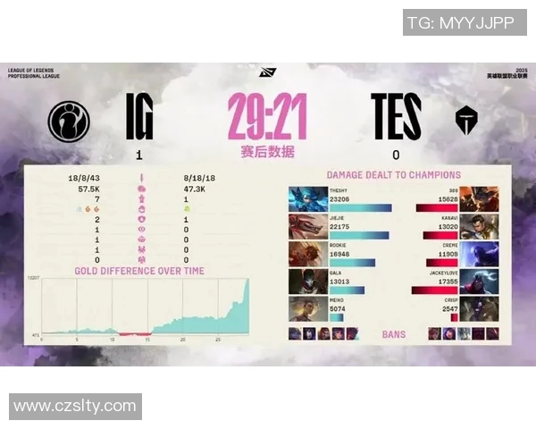 电竞赛后数据分析TES与IG实力对比与战术解析 电竞赛后数据分析TES与IG实力对比与战术解析