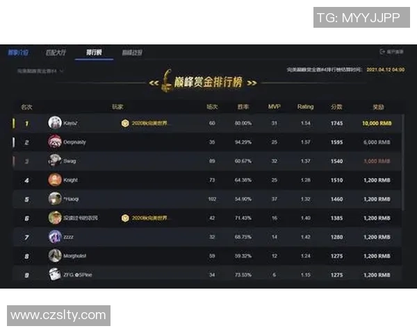 电竞比分CSGO意识排行榜揭晓LNG战队荣登第九位引发热议 电竞比分CSGO意识排行榜揭晓LNG战队荣登第九位引发热议